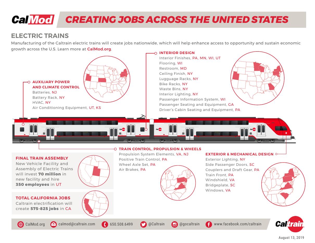 Caltrain Train Jobs — National Impact Sheet
