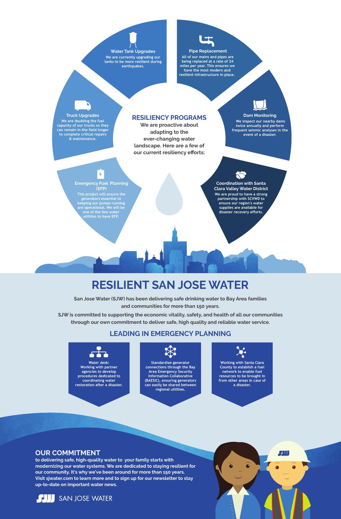 SJW Haywired — Resiliency Infographic